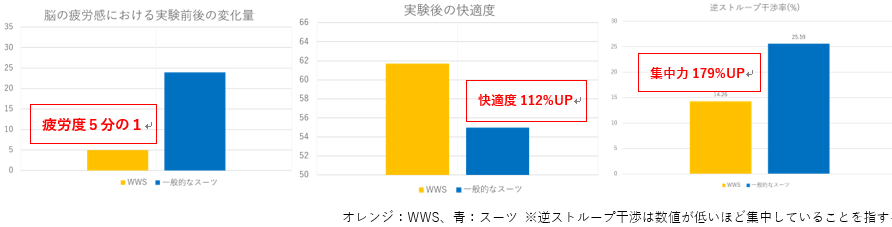 WWS