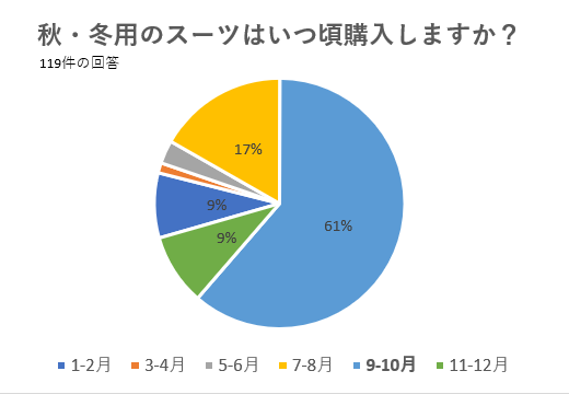 出張即売会の様子