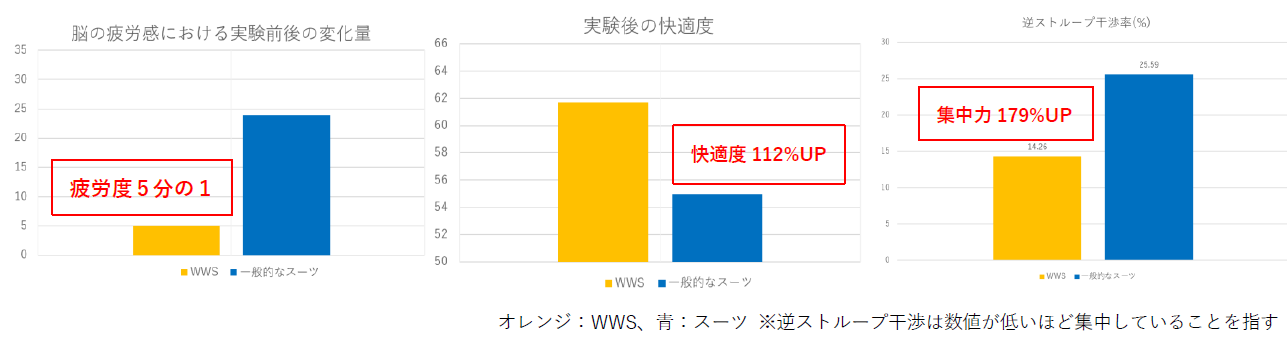 WWS