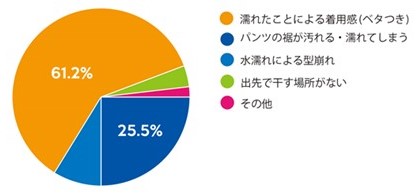 株式会社オアシスライフスタイルグループ